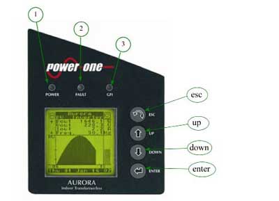 Power One Indoor Display