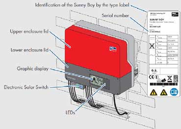 Sunny Boy TL Range