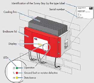 Sunny Boy Inverter Range