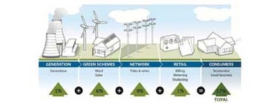 Power price to go up 17.9%
