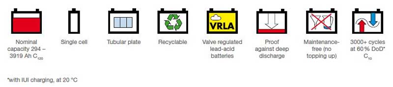 Sonnenschien A600 Off Grid Solar Battery