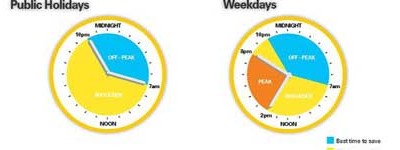 What is a smart or interval meter?