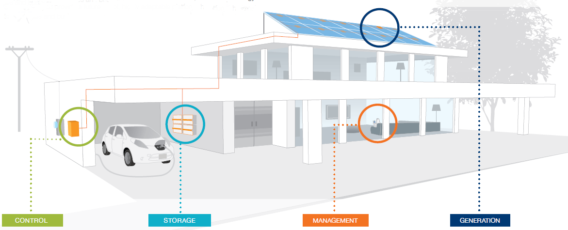How Solar Power Works How Solar Power Works