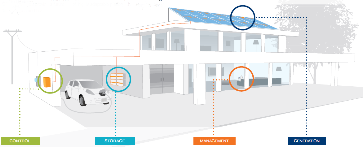 How Solar Power Works