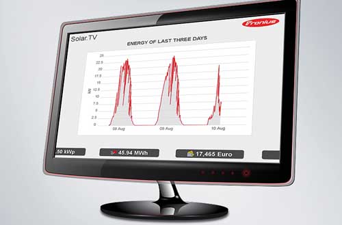 Fronius Solar Monitoring