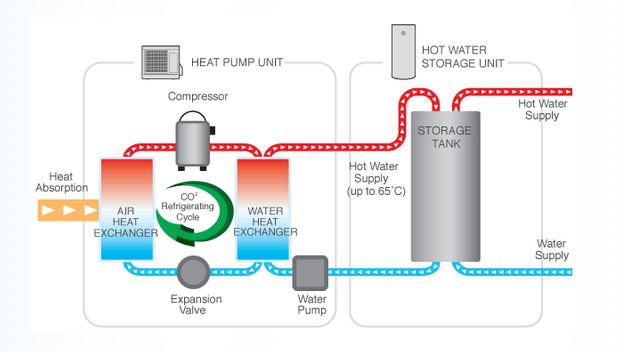 Sanden Heat Pump Diagram