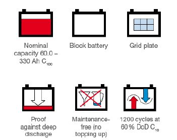 Sonnenschein Solar Block Diagram