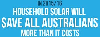 Solar saves money for all Australians